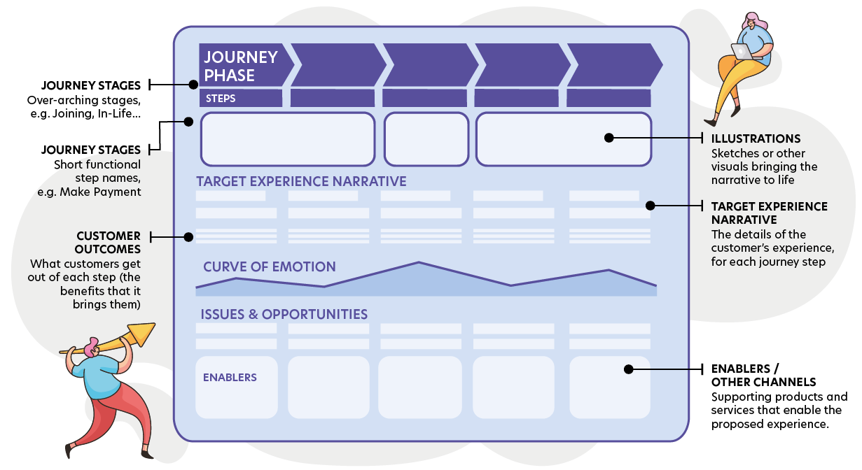 How target customer journey mapping can revolutionise the customer experience